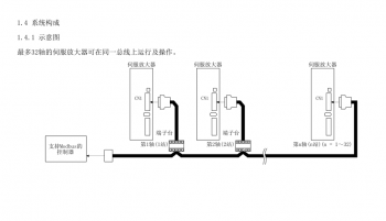 如何突破FX3U PLC只能控制3軸伺服的局限？海藍(lán)機(jī)電告訴你！