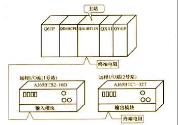 三菱QJ61BT11N和遠(yuǎn)程I/O站CC-LINK通訊示例【系統(tǒng)配置和程序編寫】