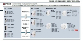 三菱FX2NC-CNV-IF能否替換三菱FX3UC-1PS-5V呢？