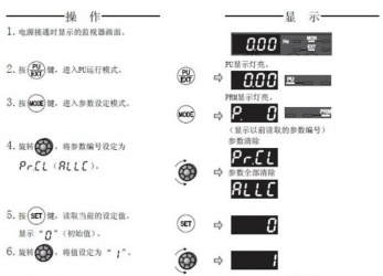 三菱變頻器F740系列恢復出廠設置該怎么操作？