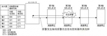 三菱伺服放大器緊急停止報(bào)警時(shí)該如何處理