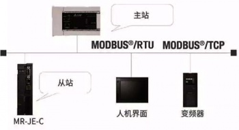 三菱伺服放大器新品亮相，可對應CC-Link IE Field Basic。