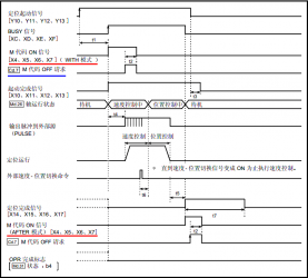 三菱PLC模塊QD75 M代碼功能使用說(shuō)明   