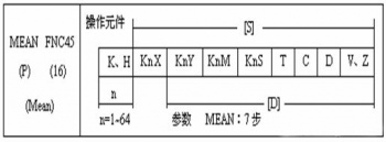 三菱plc功能指令的說明