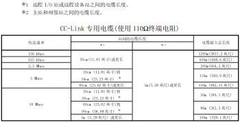 提醒！三菱CC-Link容易被忽略的使用要點