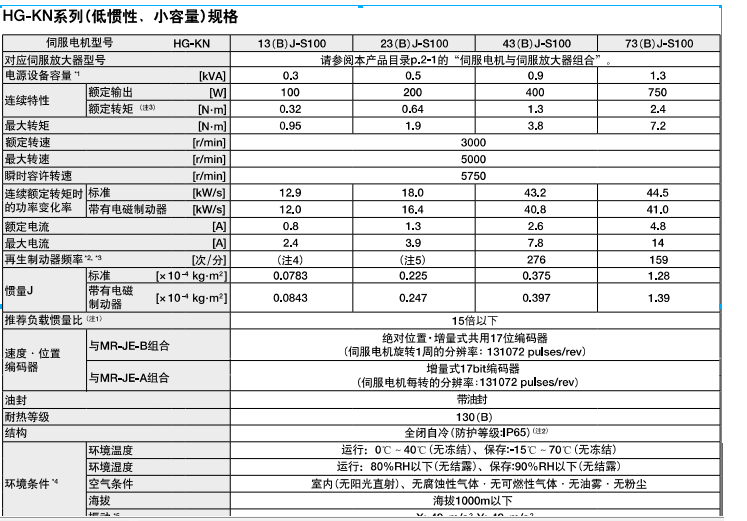 三菱伺服電機HG-KN13BJ-S100規(guī)格參數(shù)