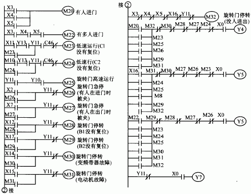 三菱plc診斷旋轉(zhuǎn)門(mén)故障