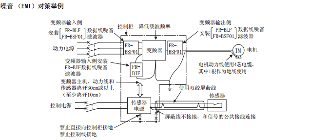 解決三菱變頻器抖動(dòng)