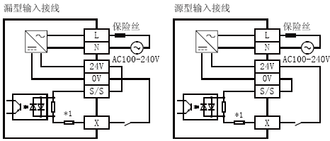 FX3U-32MT-ESS輸入接線