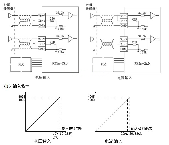 三菱PLCFX2N-2AD