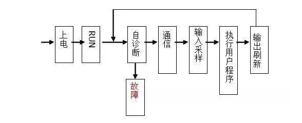 三菱PLC初學者只要解決這50個問題，那你就覺得很容易上手？