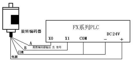 三菱PLC初學者只要解決這50個問題，那你就覺得很容易上手？