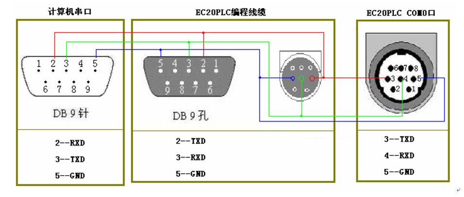 三菱伺服電機(jī)的控制問題有哪些？