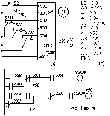 三菱PLC與單片機(jī)區(qū)別以及工作原理是？